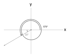 Precalculus: Mathematics for Calculus - 6th Edition, Chapter 6.3, Problem 19E 