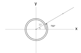 Precalculus: Mathematics for Calculus - 6th Edition, Chapter 6.3, Problem 21E 