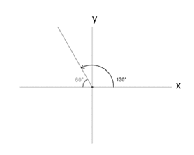 Precalculus: Mathematics for Calculus - 6th Edition, Chapter 6.3, Problem 23E 