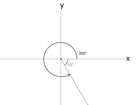 Precalculus: Mathematics for Calculus - 6th Edition, Chapter 6.3, Problem 24E 