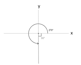 Precalculus: Mathematics for Calculus - 6th Edition, Chapter 6.3, Problem 25E 