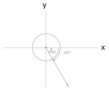 Precalculus: Mathematics for Calculus - 6th Edition, Chapter 6.3, Problem 27E , additional homework tip  3