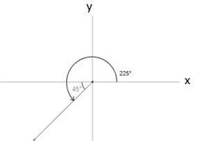 Precalculus: Mathematics for Calculus - 6th Edition, Chapter 6.3, Problem 30E 