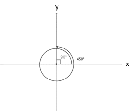 Precalculus: Mathematics for Calculus - 6th Edition, Chapter 6.3, Problem 33E 