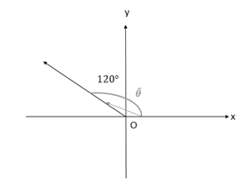 Precalculus: Mathematics for Calculus - 6th Edition, Chapter 6.3, Problem 4E , additional homework tip  1