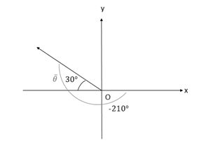 Precalculus: Mathematics for Calculus - 6th Edition, Chapter 6.3, Problem 4E , additional homework tip  2