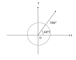 Precalculus: Mathematics for Calculus - 6th Edition, Chapter 6.3, Problem 4E , additional homework tip  3