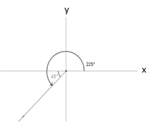 Precalculus: Mathematics for Calculus - 6th Edition, Chapter 6.3, Problem 5E , additional homework tip  1