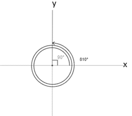 Precalculus: Mathematics for Calculus - 6th Edition, Chapter 6.3, Problem 5E , additional homework tip  2