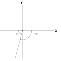 Precalculus: Mathematics for Calculus - 6th Edition, Chapter 6.3, Problem 5E , additional homework tip  3