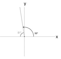 Precalculus: Mathematics for Calculus - 6th Edition, Chapter 6.3, Problem 6E , additional homework tip  1