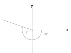 Precalculus: Mathematics for Calculus - 6th Edition, Chapter 6.3, Problem 6E , additional homework tip  2