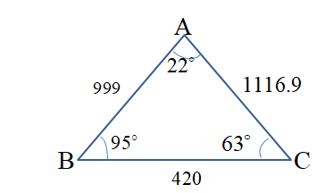 Precalculus: Mathematics for Calculus - 6th Edition, Chapter 6.5, Problem 16E , additional homework tip  1