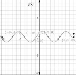 Precalculus: Mathematics for Calculus - 6th Edition, Chapter 7, Problem 26RE , additional homework tip  1