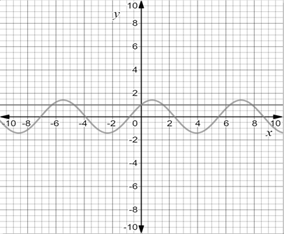 Precalculus: Mathematics for Calculus - 6th Edition, Chapter 7, Problem 26RE , additional homework tip  3