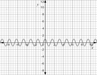 Precalculus: Mathematics for Calculus - 6th Edition, Chapter 7, Problem 28RE , additional homework tip  1