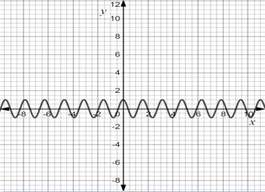 Precalculus: Mathematics for Calculus - 6th Edition, Chapter 7, Problem 28RE , additional homework tip  3