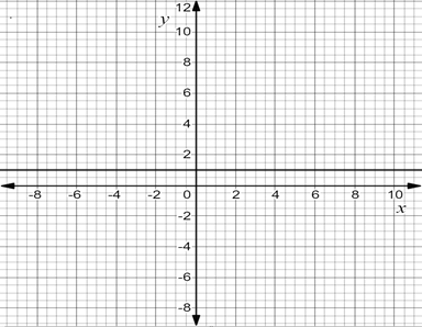 Precalculus: Mathematics for Calculus - 6th Edition, Chapter 7, Problem 29RE 