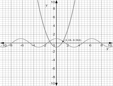 Precalculus: Mathematics for Calculus - 6th Edition, Chapter 7, Problem 47RE 