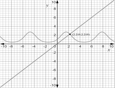 Precalculus: Mathematics for Calculus - 6th Edition, Chapter 7, Problem 48RE 