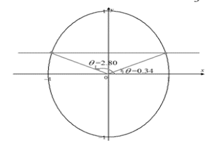 Precalculus: Mathematics for Calculus - 6th Edition, Chapter 7, Problem 7T 