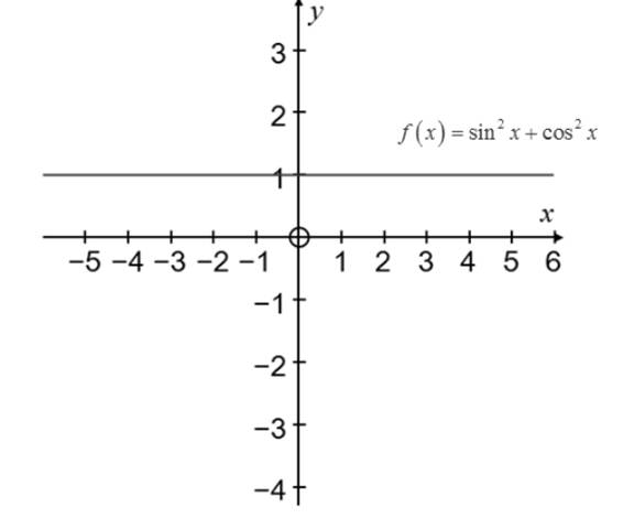 Precalculus: Mathematics for Calculus - 6th Edition, Chapter 7.1, Problem 103E , additional homework tip  1