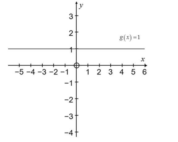 Precalculus: Mathematics for Calculus - 6th Edition, Chapter 7.1, Problem 103E , additional homework tip  2