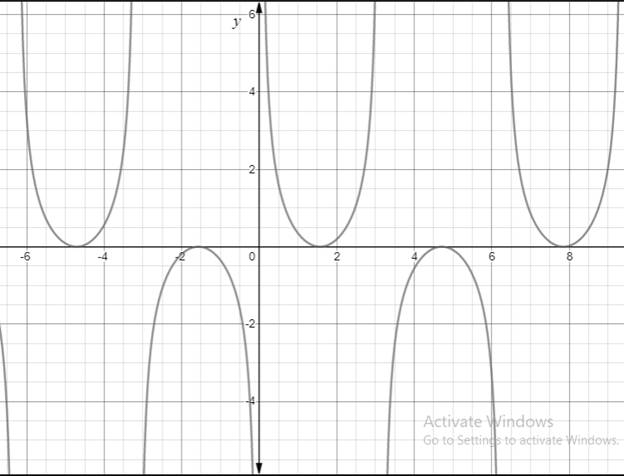 Precalculus: Mathematics for Calculus - 6th Edition, Chapter 7.1, Problem 27E , additional homework tip  1