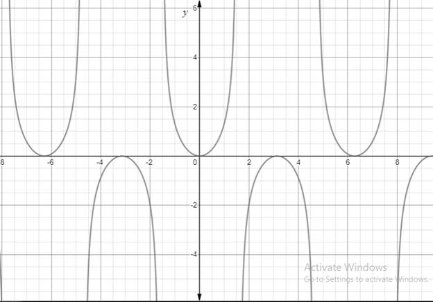 Precalculus: Mathematics for Calculus - 6th Edition, Chapter 7.1, Problem 28E , additional homework tip  1