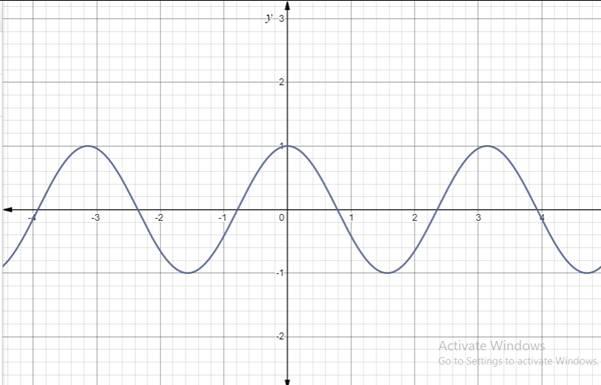 Precalculus: Mathematics for Calculus - 6th Edition, Chapter 7.1, Problem 97E 