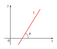 Precalculus: Mathematics for Calculus - 6th Edition, Chapter 7.2, Problem 64E , additional homework tip  1