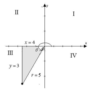 Precalculus: Mathematics for Calculus - 6th Edition, Chapter 7.3, Problem 51E 