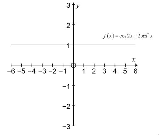 Precalculus: Mathematics for Calculus - 6th Edition, Chapter 7.3, Problem 98E 