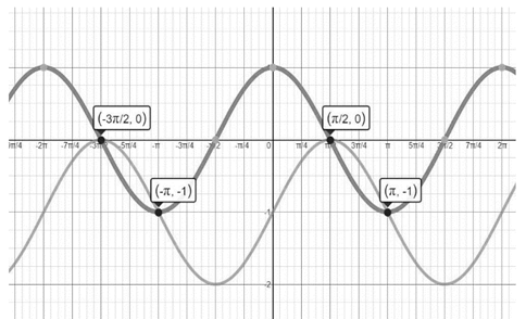 Precalculus: Mathematics for Calculus - 6th Edition, Chapter 7.5, Problem 38E 