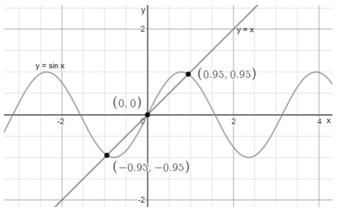 Precalculus: Mathematics for Calculus - 6th Edition, Chapter 7.5, Problem 57E 