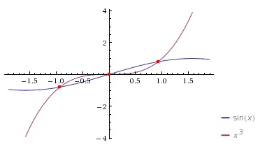 Precalculus: Mathematics for Calculus - 6th Edition, Chapter 7.5, Problem 60E , additional homework tip  1