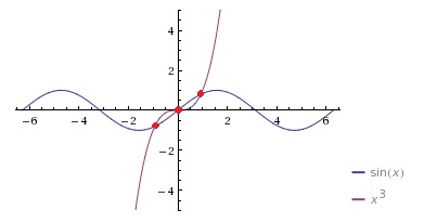 Precalculus: Mathematics for Calculus - 6th Edition, Chapter 7.5, Problem 60E , additional homework tip  2