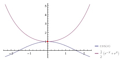 Precalculus: Mathematics for Calculus - 6th Edition, Chapter 7.5, Problem 62E 