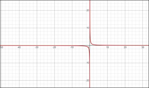 Precalculus: Mathematics for Calculus - 6th Edition, Chapter 8, Problem 14RE 