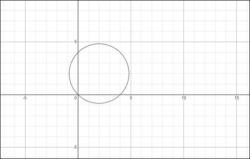 Precalculus: Mathematics for Calculus - 6th Edition, Chapter 8, Problem 15RE 