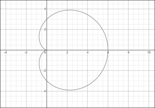 Precalculus: Mathematics for Calculus - 6th Edition, Chapter 8, Problem 17RE 