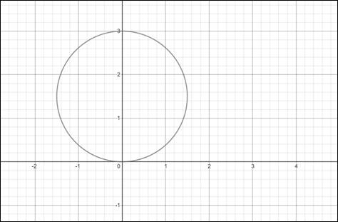 Precalculus: Mathematics for Calculus - 6th Edition, Chapter 8, Problem 18RE 