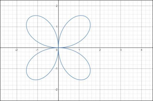 Precalculus: Mathematics for Calculus - 6th Edition, Chapter 8, Problem 19RE 