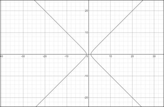 Precalculus: Mathematics for Calculus - 6th Edition, Chapter 8, Problem 21RE 