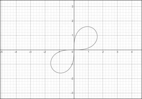 Precalculus: Mathematics for Calculus - 6th Edition, Chapter 8, Problem 22RE 