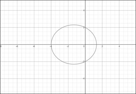 Precalculus: Mathematics for Calculus - 6th Edition, Chapter 8, Problem 24RE 