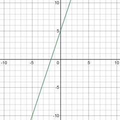 Precalculus: Mathematics for Calculus - 6th Edition, Chapter 8, Problem 31RE , additional homework tip  1