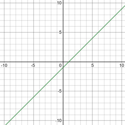 Precalculus: Mathematics for Calculus - 6th Edition, Chapter 8, Problem 33RE , additional homework tip  1