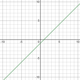 Precalculus: Mathematics for Calculus - 6th Edition, Chapter 8, Problem 33RE , additional homework tip  2