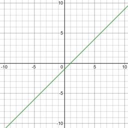 Precalculus: Mathematics for Calculus - 6th Edition, Chapter 8, Problem 33RE , additional homework tip  3